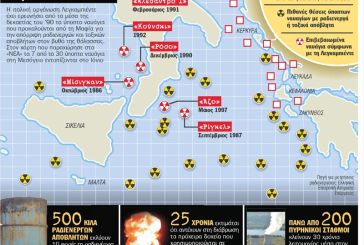 Επανέρχεται το θέμα των ύποπτων για πυρηνικά-τοξικά ναυαγίων στο Ιόνιο