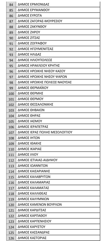 Εγκύκλιος για 1.143 μόνιμους διορισμούς – Η Λίστα των 312 Δήμων, Περιφερειών και Δημοτικών Λιμενικών Ταμείων