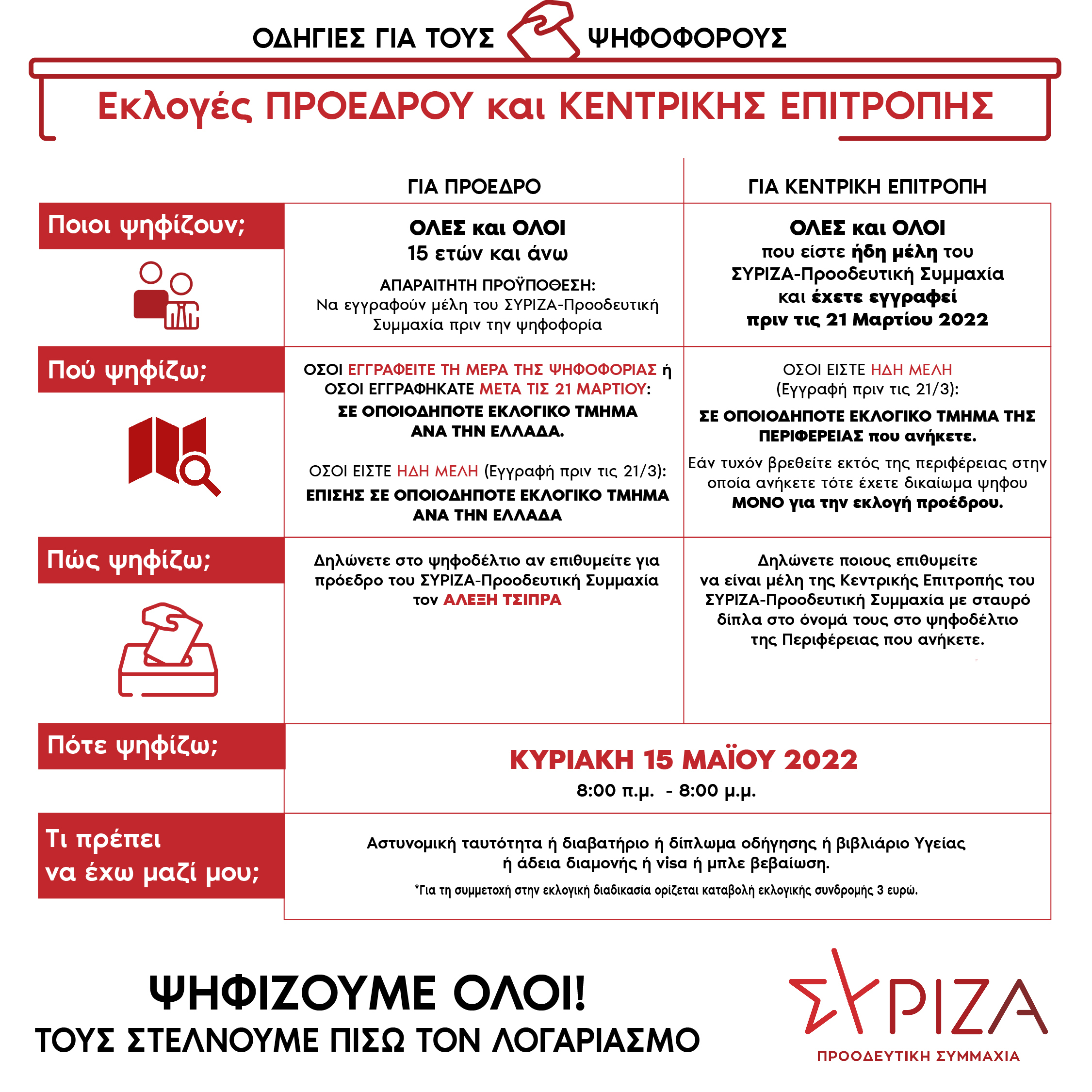 ΣΥΡΙΖΑ Μεσολογγίου: ενημέρωση για τα εκλογικά κέντρα και τη διαδικασία της 15ης Μαΐου